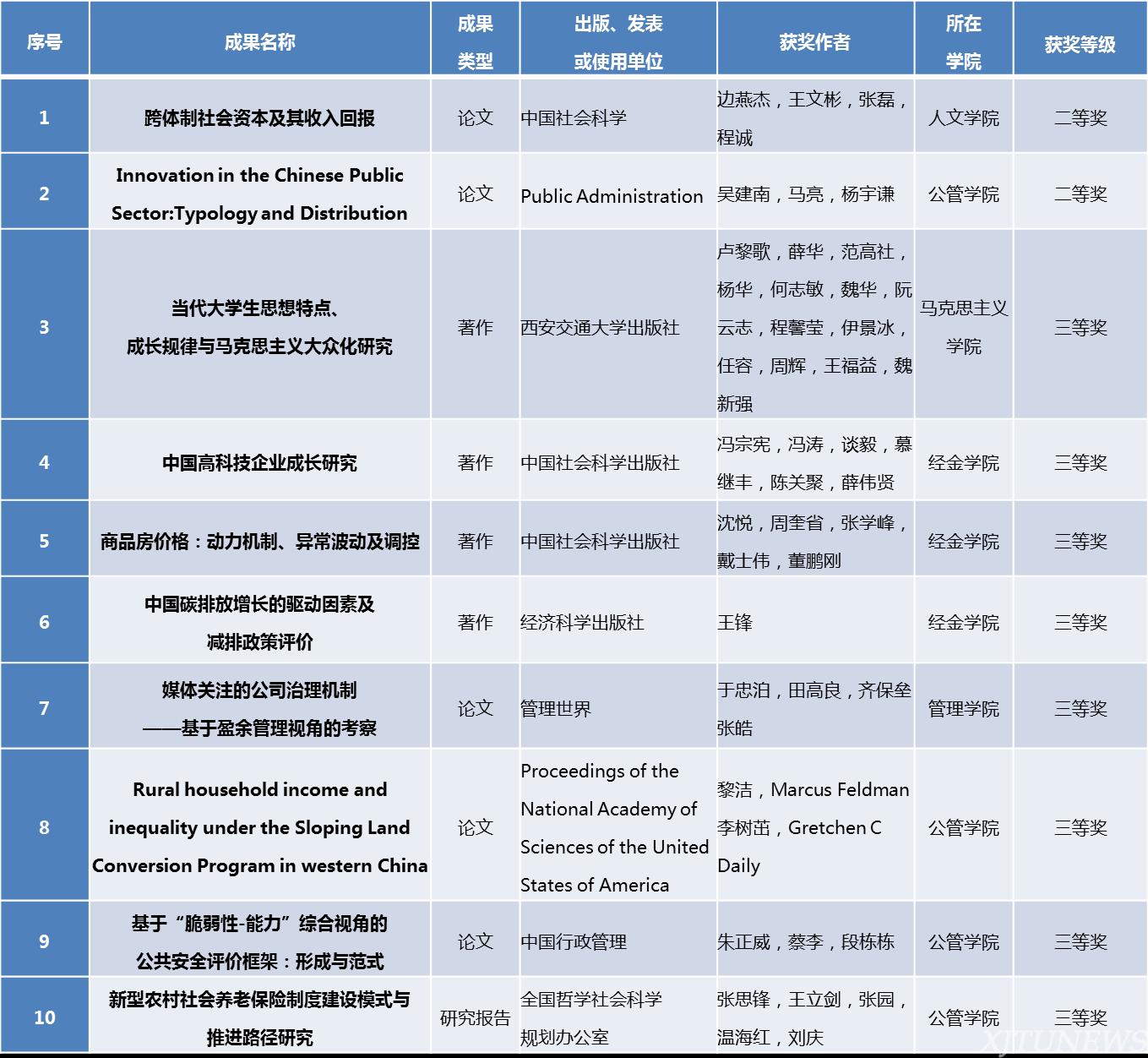 從扎根田野到釋放潛力 回眸2015年人文社會科學的“自覺繁榮”