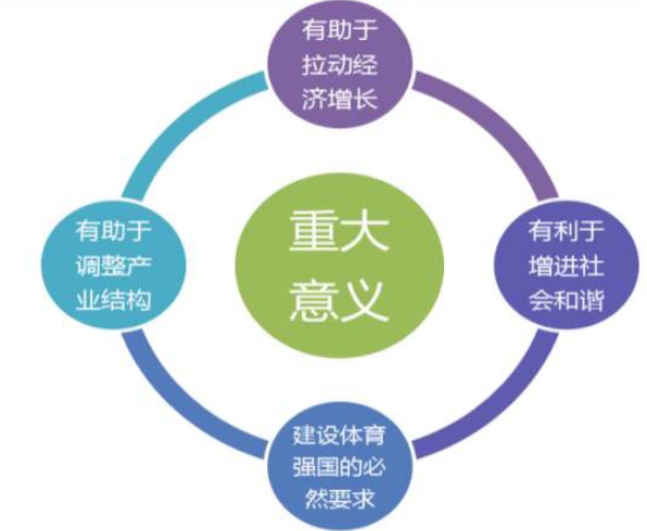 2017年冰雪產(chǎn)業(yè)市場(chǎng)調(diào)研分析報(bào)告